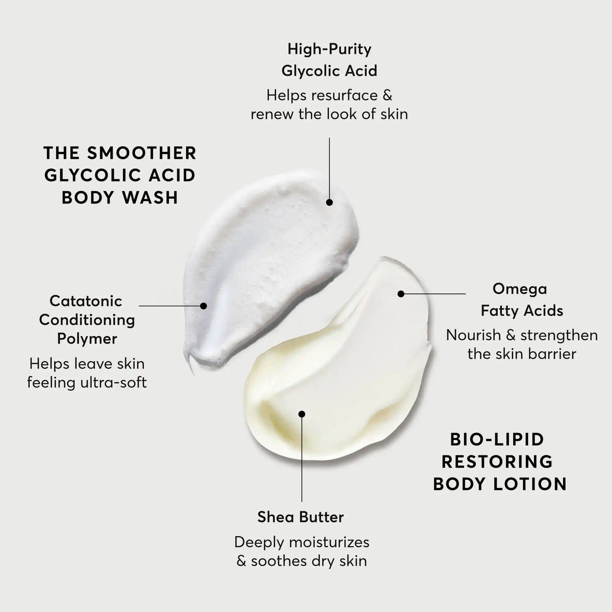 the-smoothing-body-bundle-o7 NATR-Alt.webp